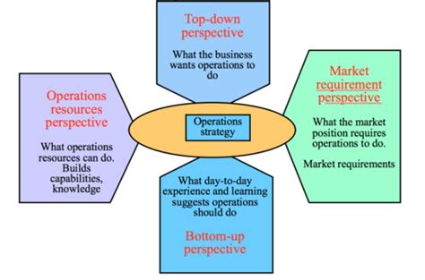 Perspectives On Luxury Operations In China .